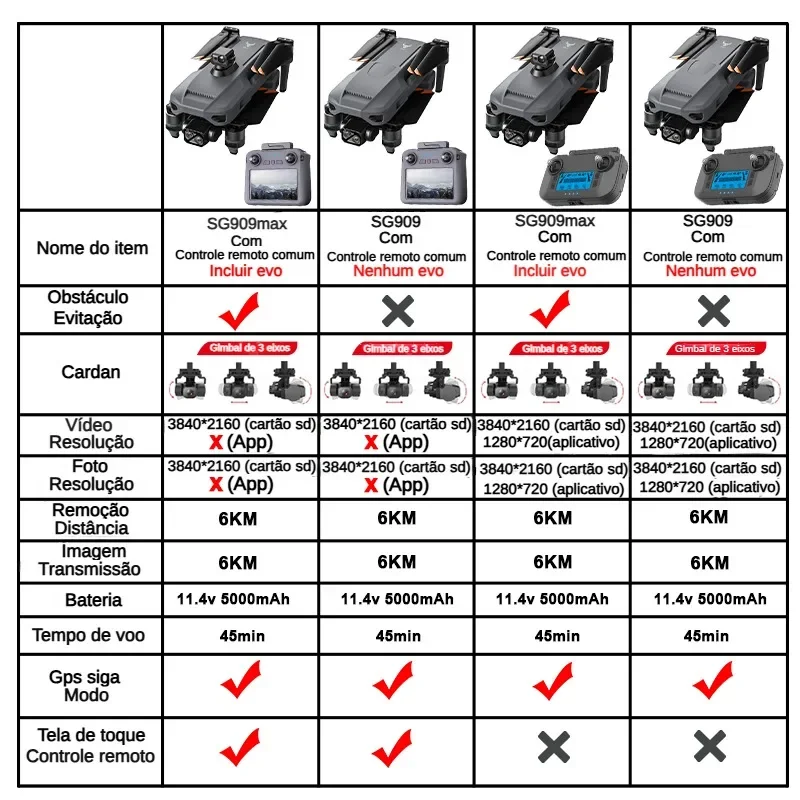 ZLL SG909 SG909MAX Professiona - Drone Photogrammetry บทวิจารณ์และราคา